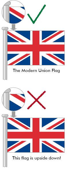 File:Flying the Flag Correctly.jpg