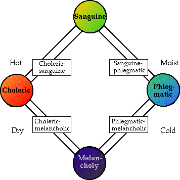 File:Humours.gif