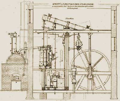 File:Watt.jpg